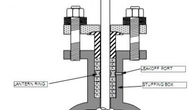 Valves with Active Leak-Off Designs