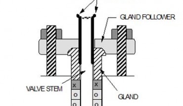 Stem Galling Caused by Cocked Packing Gland